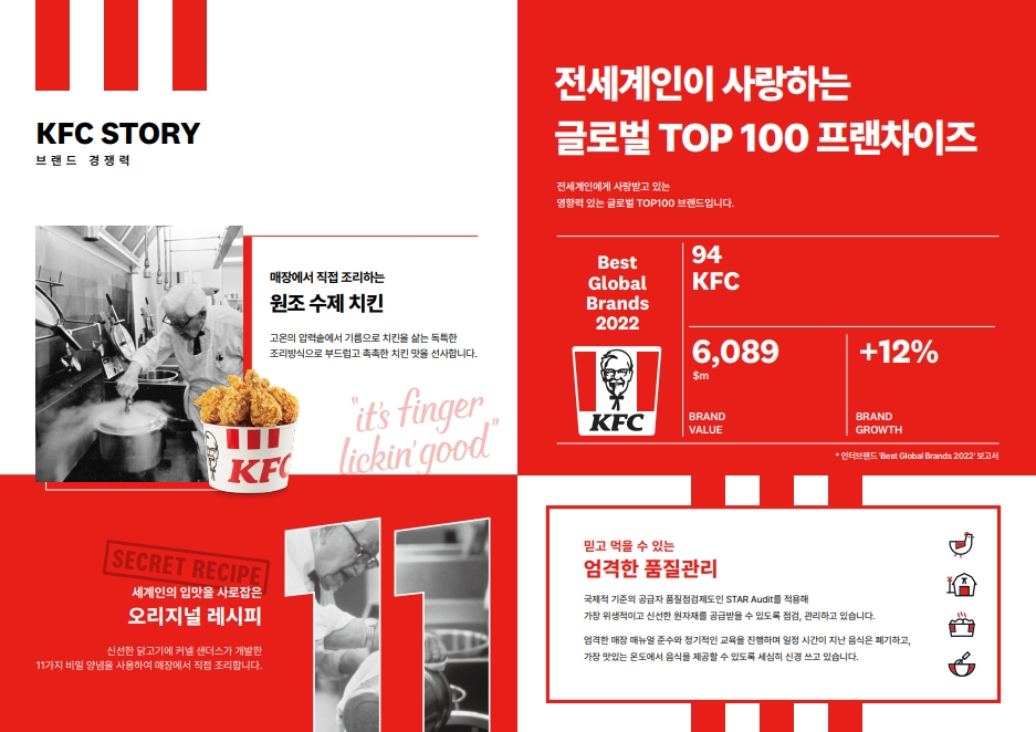 <h5>Results</h5>
- 브랜드 경쟁력과 핵심 메시지에 대한 소비자·미디어 이해도 제고<br />
- 주요 브랜드 이슈 도달력 및 주목도 확대<br />
- 적극적 미디어 커뮤니케이션을 통한 긍정적 관계 구축 및 신뢰 강화<br />
- 잠재 리스크 최소화와 안정적 브랜드 평판 관리<br />