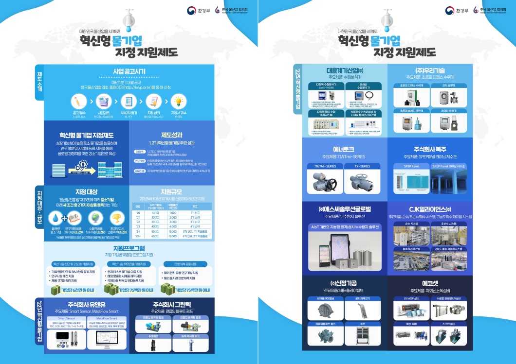 <h5>Solution</h5>
- 대국민 여행레저 접점 활용·홍수 취약지역 주민참여 유도<br />
- 수출형 강소기업 육성을 위한 타깃 접점 홍보<br />
- 신정부 수자원 정책 공유·부처위상 제고<br />
- 타깃 대상 홍보를 통한 기업지원 제도 인지 제고 및 참여 활성화<br />
- 하천 홍보 소재 발굴