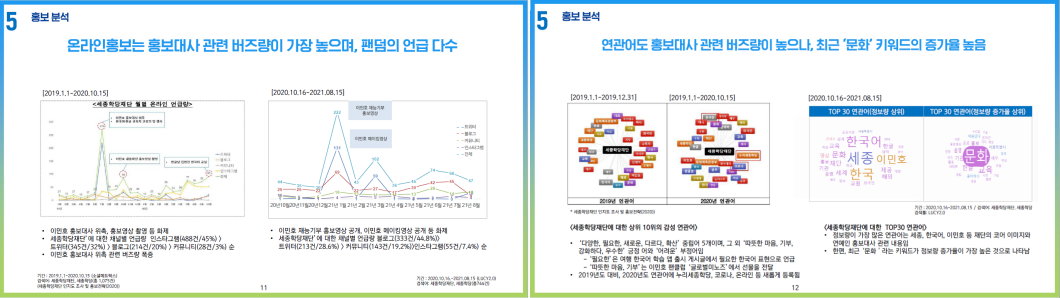 <h5>Solution</h5>
- 재단 10주년 기념사업 추진현황, 사례조사 실시 및 체계적인 홍보여건 분석을 통해 10주년 기념사업에 대한 운영방안 수립<br />
- 재단의 10주년 기념사업 목표 달성을 위한 실효성 있는 홍보마케팅 계획 수립 컨설팅 요청